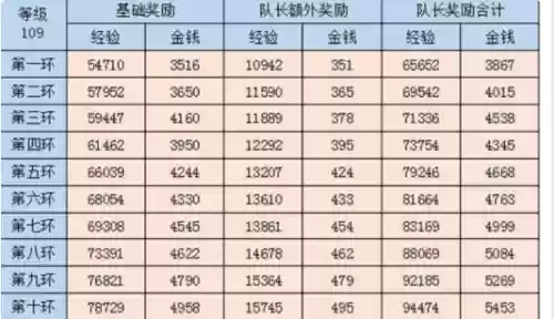 109梦幻五开挣钱攻略插图