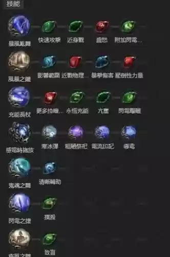 流放之路技能搭配