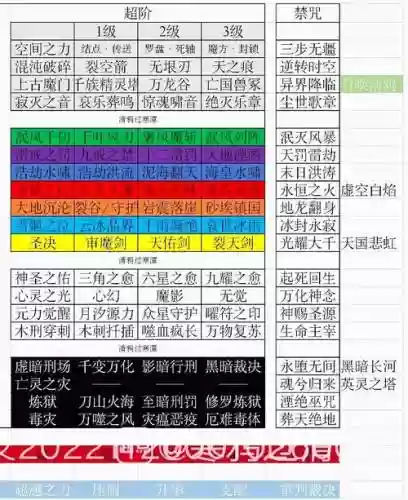 阎罗令是什么技能插图