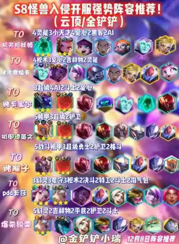 怪兽阵容搭配插图