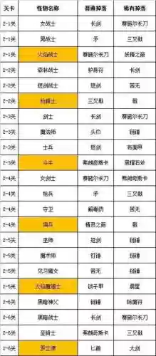 武器投掷2天界武器掉落6_1插图
