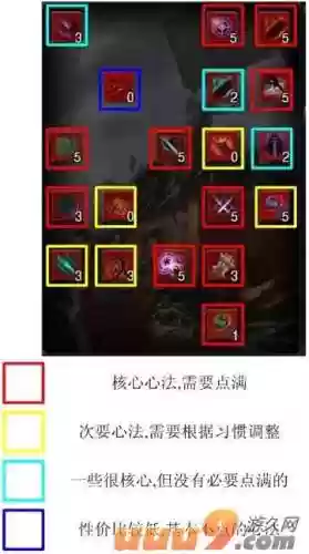 世界ol敏枪的被动技能插图