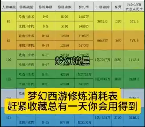 梦幻西游2精练等级插图
