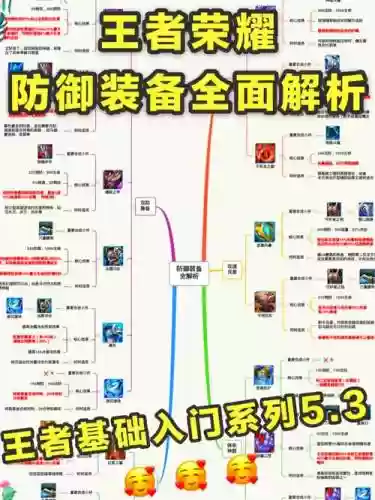 装备为什么要绑定插图