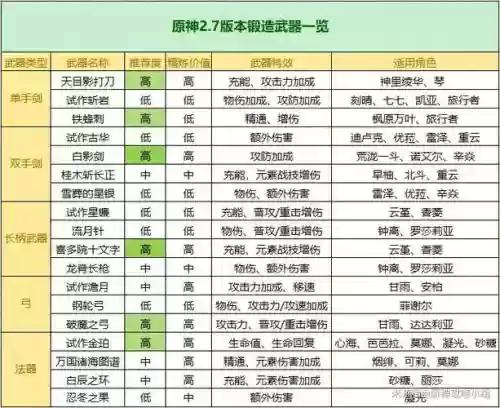 武器锻造8提升多少插图1