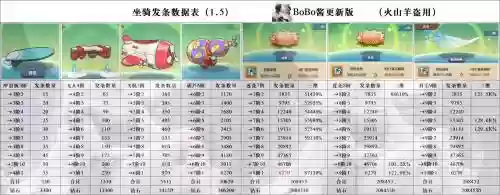 mu坐骑升级靠什么技能_2插图1
