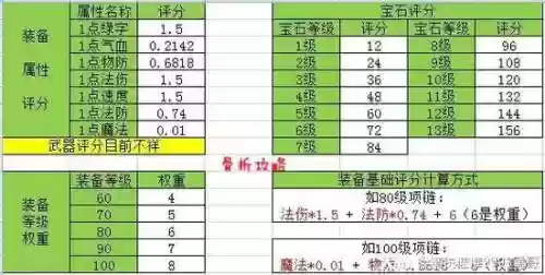 梦幻手游技能评分_1插图1