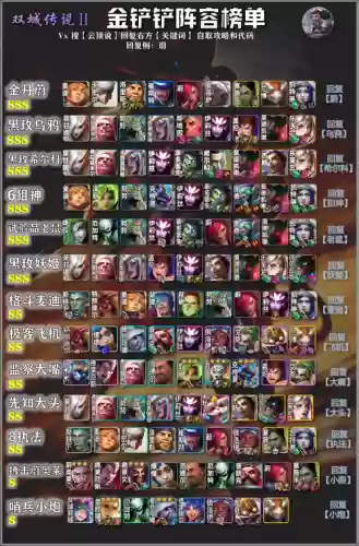 金铲铲之战各阵容搭配插图1