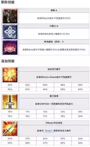 fgo哪些英灵有诅咒技能_2插图