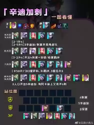 双城之战自定义阵容搭配_1