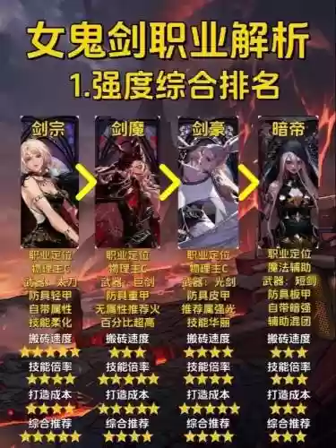 2017女鬼剑转职武器插图1