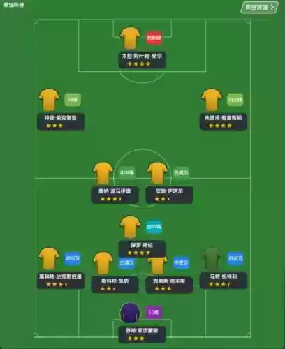 fm21位置阵容搭配_1插图