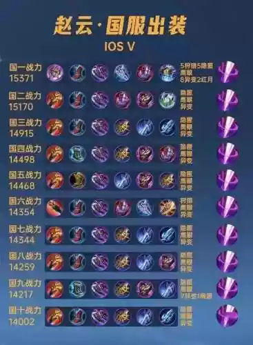 赵云单挑赵云出什么装备插图