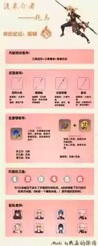 元神托马怎么搭配阵容_1插图