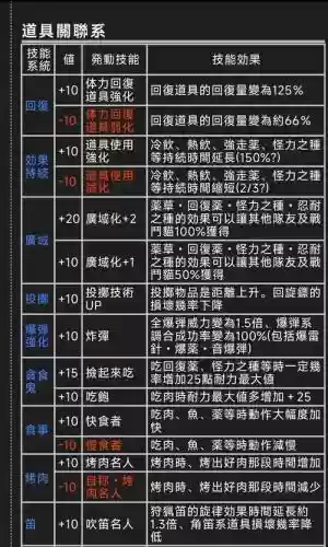 怪物猎人所有技能介绍插图