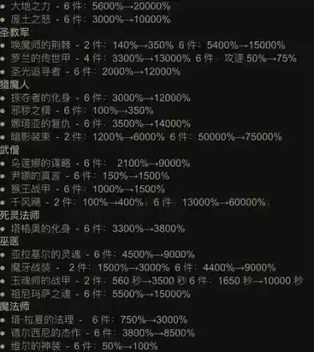 凯恩之角装备掉率插图