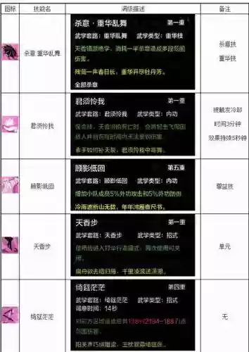 天刀的技能能在哪里买_1插图