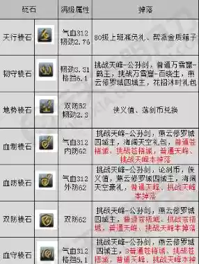 天刀技能满级属性_1插图