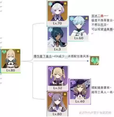 七七琴阵容搭配_1插图