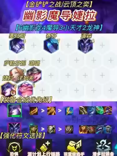 屠龙金刚搭配阵容插图1
