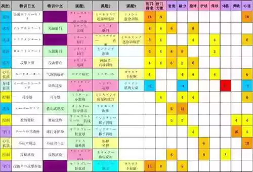 快乐足球3ds技能插图