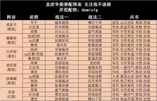 老虎阵容搭配插图