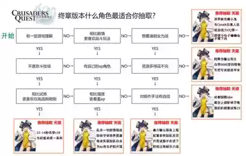 克鲁赛德战记复活技能，克鲁赛德战记复活技能怎么用插图