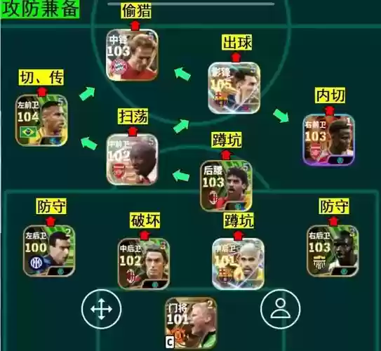pes2018球员技能搭配，pes2018经典球员怎么出插图1