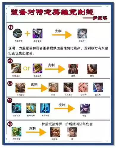 王者荣耀克制加血的装备，王者荣耀克制加血的装备是什么插图