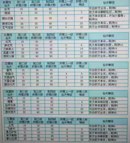 仙剑奇侠3游戏技能，仙剑奇侠传3技能次数表插图