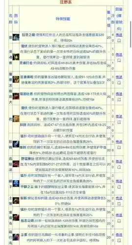 战斗之心猎人技能翻译，战斗之心人物技能插图