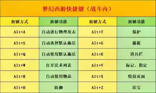 梦幻西游怎么练好最快的速度,梦幻西游端游快速练级插图1 梦幻西游怎么练好最快的速度,梦幻西游端游快速练级插图1
