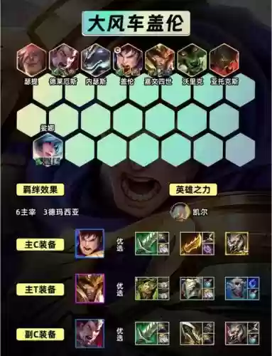 战斗学院阵容盖伦搭配，战斗学院盖伦怎么样插图