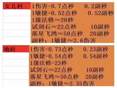 梦幻西游2更新固伤大砍，梦幻固伤削弱插图