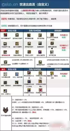 80级黑暗武士技能加点，80级黑暗武士技能加点攻略插图
