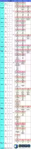 地下城堡2装备绿蓝图，地下城堡2装备颜色等级插图