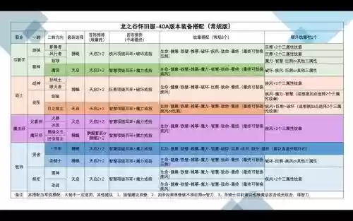 龙之谷合成装备吗，龙之谷装备搭配插图