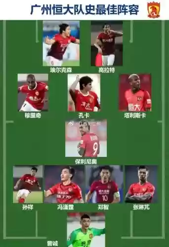 恒大2021赛季阵容搭配，恒大最新阵容插图