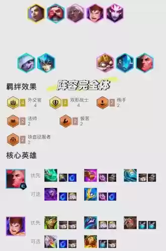 乌鸦新版阵容搭配，乌鸦最新版本出装插图