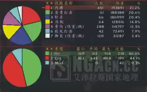 3.13武器战输出，335武器战pve插图