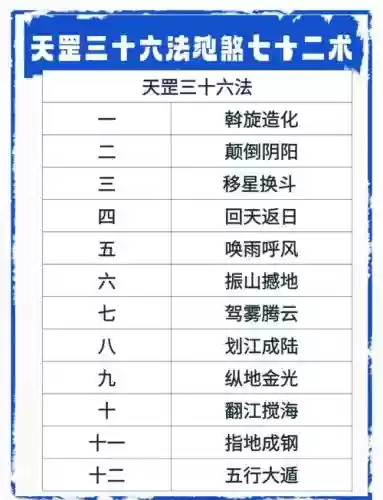 天罡攻略毅力，天罡刷新顺序攻略插图1