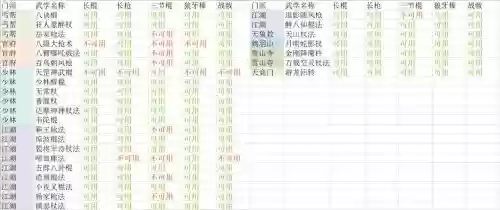 放置江版天羽奇剑技能，放置江湖天羽奇剑和天意刀法哪个好插图1