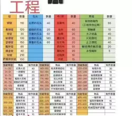 工程1-800攻略，工程1300最省钱攻略