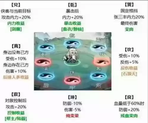 什么阵容搭配比较好玩，阵容搭配类手游插图1