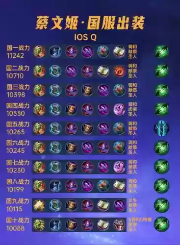 蔡文姬阵容搭配，蔡文姬搭配什么阵容插图1