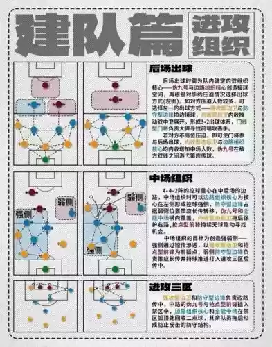 最佳阵容球员进阶攻略，最佳阵容球员技能进阶插图