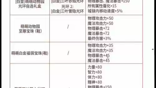安徒恩最强阵容搭配图，安徒恩最新攻略插图