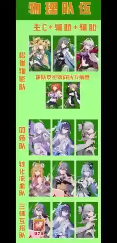 崩坏3阵容搭配，崩坏3最佳阵容插图