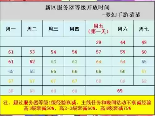 梦幻西游手游剧情新区，梦幻西游手游新区开服表预告插图