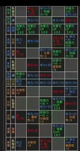 怪物猎人2g猫猫技能，怪物猎人2g猫饭搭配插图1